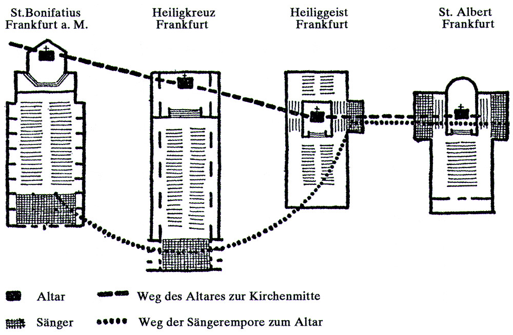 Entwicklungslinie der liturgischen Ordnung in Frankfurter Kirchen von Martin Weber (Bildquelle: Schnell 1973)