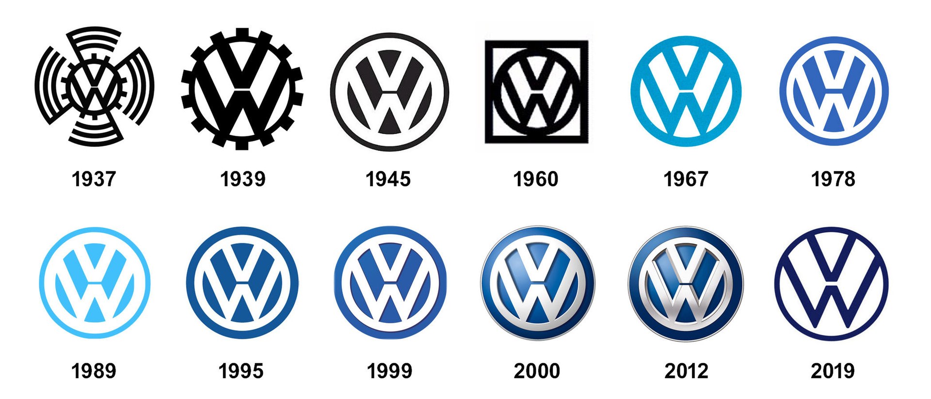 VW-Logo Historie (Bild: Marta Fernandes Mondo, CC0)