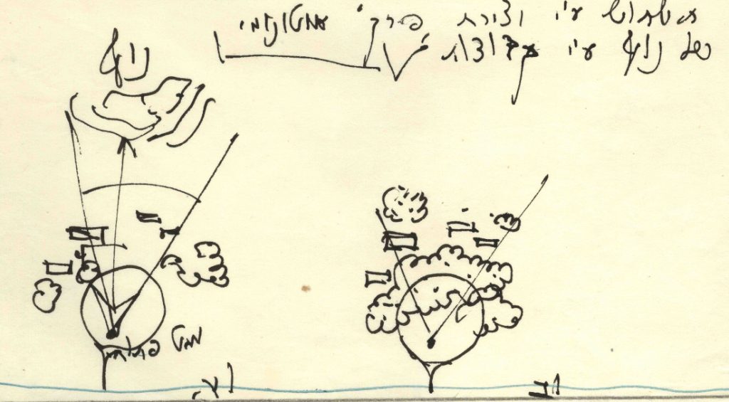 Shmuel Bickels, Tintenzeichnung (Bild: Yad Tabenkin Archive, Ramat Gan, Israel)
